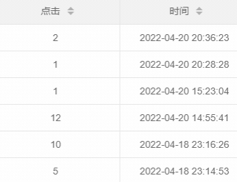 layui全局排序
